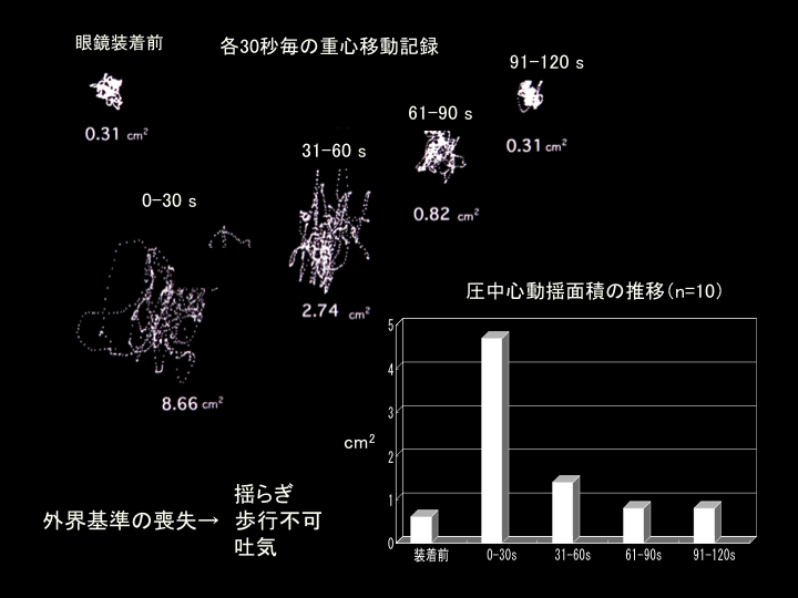 各30秒毎の重心移動記録