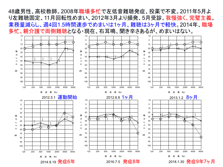 症例：48歳男性、高校教師