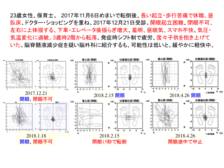 症例：23歳女性、保育士