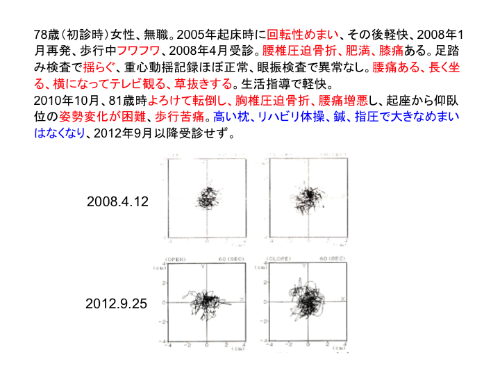 症例：78歳（初診時）女性、無職