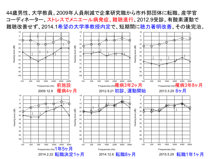 症例：44歳男性、大学教員